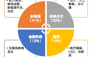 华安基金：上周A股回调，创业板50指数跌2.88%