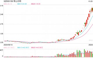 常山北明大消息！拟引入新能源及智慧城市业务，剥离纺织业务