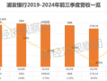 透视浦发银行这五年 能否重回“对公之王”？