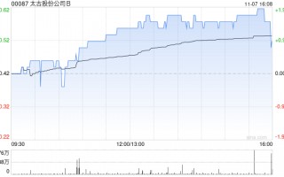 太古股份公司B11月7日斥资184.79万港元回购17.5万股