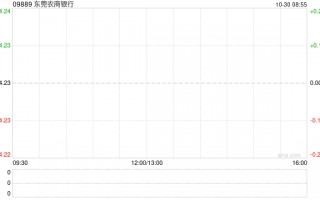 东莞农商银行发布前三季度业绩 净利润47.65亿元