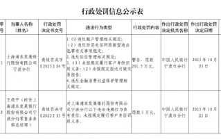 浦发银行宁波分行被罚201.5万元：因未按规定履行客户身份识别义务等违法行为