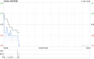 结好控股公布将于11月6日上午起复牌