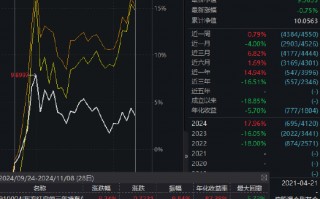 东方红启恒三年持有本轮行情以来涨8.24%，跑输业绩基准12%！累计给基民亏45亿元，收取管理费5亿元