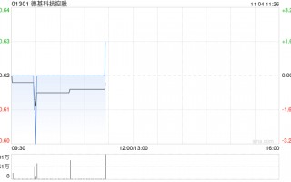 德基科技控股拟动用购回授权进行股份回购