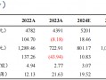 【东吴电新】尚太科技2024年三季报业绩点评：Q3业绩符合市场预期，盈利持续优于同行