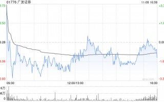 广发证券拟发行不超过30亿元永续次级债券