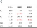 【东吴电新】天奈科技2024年三季报点评：Q3业绩符合预期，单吨盈利维持稳定