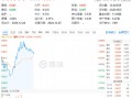 吃喝板块下探回升，食品ETF（515710）盘中涨超2%！成份股三季报亮眼，归母净利润最高增超140%！