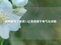 阿斯顿马丁筹资2.1亿英镑用于电气化战略