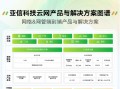 亚信科技2024-2025年度产品与解决方案全栈图谱重磅发布