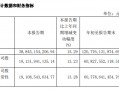 “i茅台”负增长 应收票据再现江湖 贵州茅台也遇到增长压力了