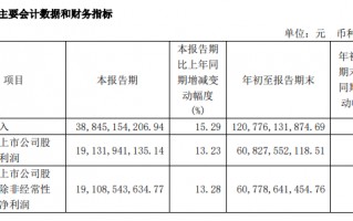 “i茅台”负增长 应收票据再现江湖 贵州茅台也遇到增长压力了