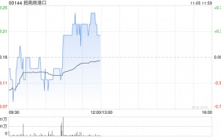 小摩：上调招商局港口目标价至14.5港元 今年以来吞吐量势头强劲