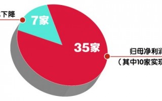 上市银行前三季度业绩增速分化