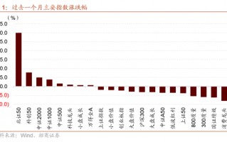 招商策略：枕戈蓄力，静候政策