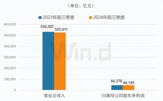 A股2024年三季报大数据全景图