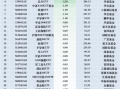 最不受欢迎ETF：11月27日华夏科创50ETF遭净赎回5.86亿元，易方达科创板50ETF遭净赎回4.40亿元