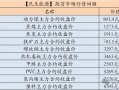 【民生能源 周泰团队】煤炭日报：1-10月全球海运煤炭贸易量同比增长2.3%