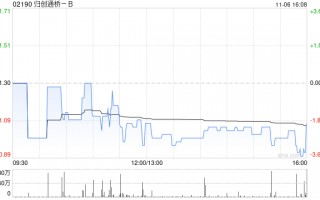 归创通桥-B建议采纳股份奖励计划