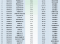 最不受欢迎ETF：11月21日华夏科创50ETF遭净赎回24.73亿元，华泰柏瑞沪深300ETF遭净赎回17.41亿元