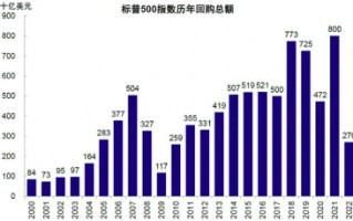 3000亿元！“回购增持贷”对A股市场有何深远影响？