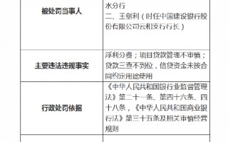 中国建设银行丽水分行被罚款95万元：因贷款三查不到位等