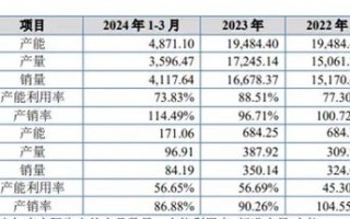 雅图高新IPO：改道又改道！研发费用率低于同行均值！毛利率却逆势上涨，和同行不一样！募资合理性成疑！