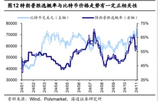 比特币狂飙冲击9万美元，过去一天多空超16万人爆仓