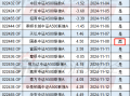 A500大战汇添富动作慢：汇添富中证A500联接刚成立，未纳入个人养老金名单