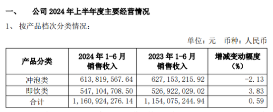 香飘飘：“去家族化”试水遇阻，创始人重回台前-第3张图片-彩票资讯