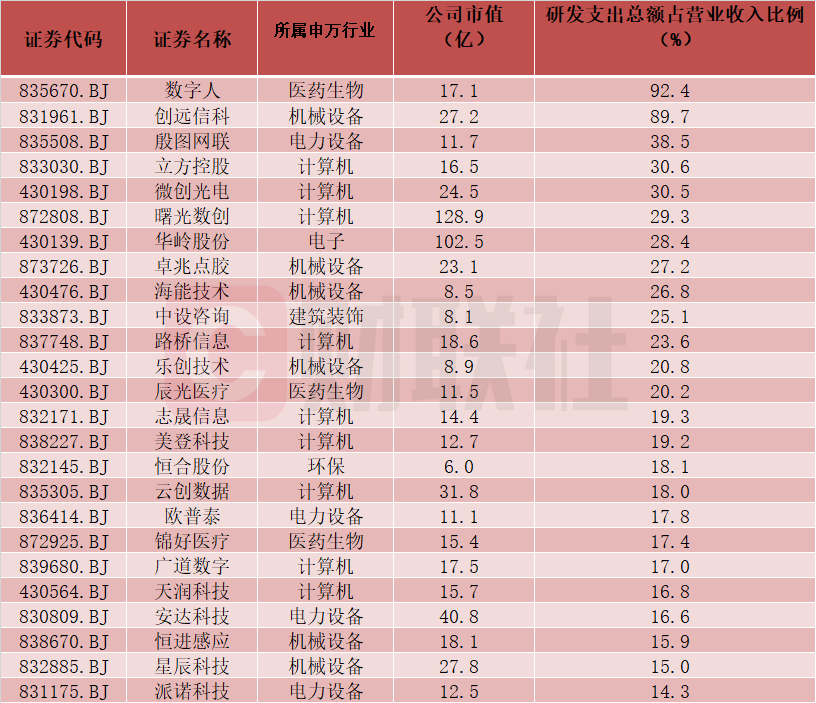 艾融软件成北交所10倍科技大牛股-第3张图片-彩票资讯