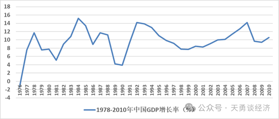 周天勇：改革同时发力为主 政策刺激为辅 避免经济升温昙花一现-第3张图片-彩票资讯