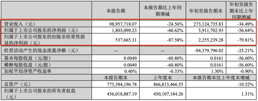 突然爆雷！刚刚公告：明日停牌！-第2张图片-彩票资讯