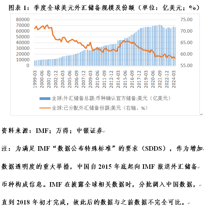 管涛：全球外汇储备与出口市场份额的最新变化-第1张图片-彩票资讯