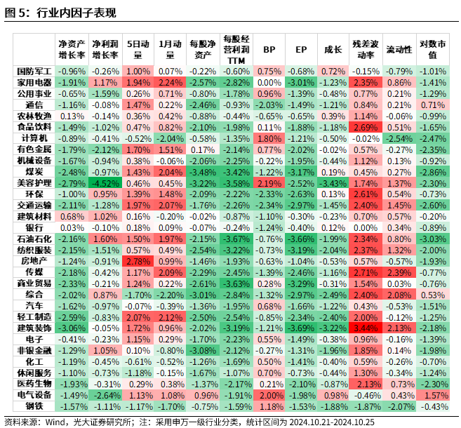 【光大金工】市场反转效应明显、小市值风格占优——量化组合跟踪周报20241026-第5张图片-彩票资讯