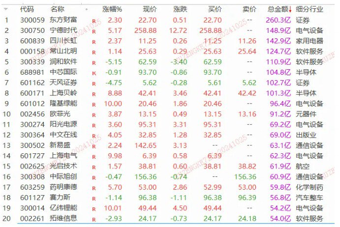 一夜狂飙22%！特斯拉业绩大超预期，汽车链迎升机？-第1张图片-彩票资讯