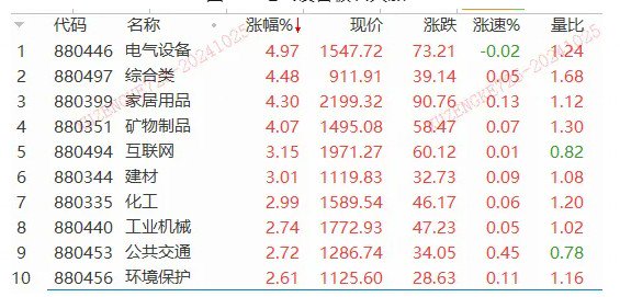 一夜狂飙22%！特斯拉业绩大超预期，汽车链迎升机？-第2张图片-彩票资讯