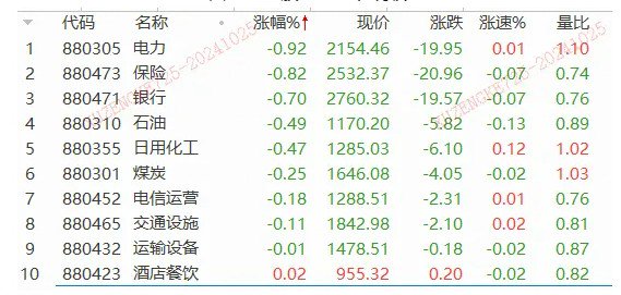 一夜狂飙22%！特斯拉业绩大超预期，汽车链迎升机？-第3张图片-彩票资讯