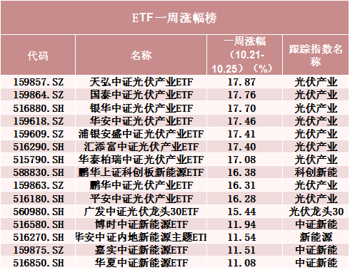 罕见！500亿资金转向-第1张图片-彩票资讯