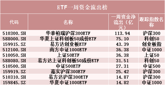 罕见！500亿资金转向-第2张图片-彩票资讯