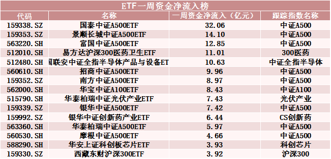 罕见！500亿资金转向-第3张图片-彩票资讯