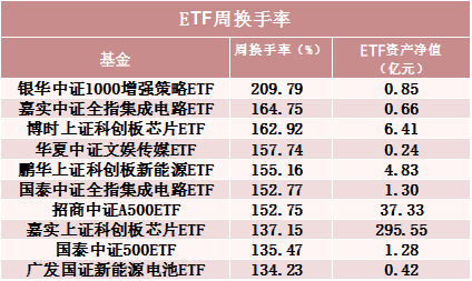 罕见！500亿资金转向-第4张图片-彩票资讯