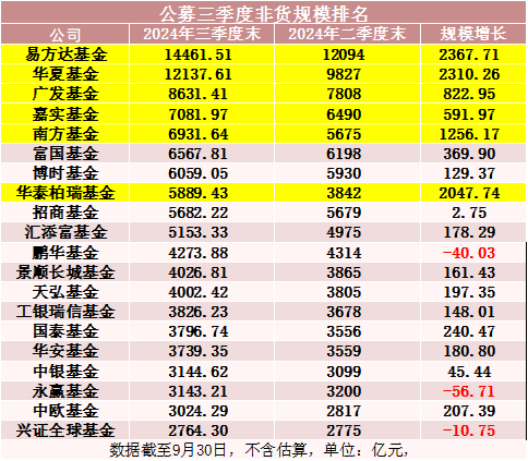 罕见！500亿资金转向-第5张图片-彩票资讯