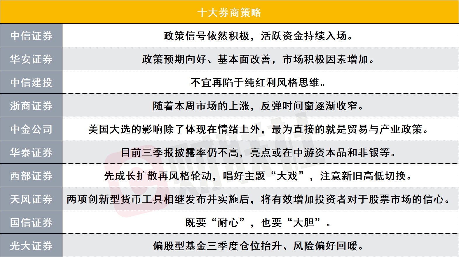 A股反弹时间窗还有多久？美国大选如何影响中国市场？十大券商策略来了-第1张图片-彩票资讯