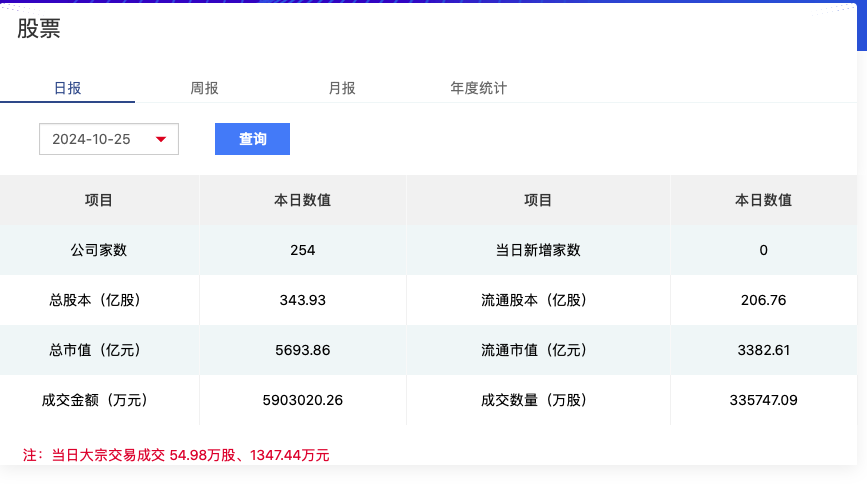 北证50连创新高、日成交额突破500亿，北交所后市怎么走？-第1张图片-彩票资讯