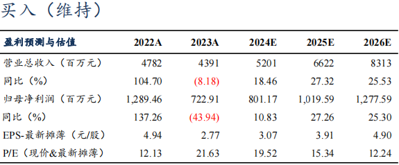 【东吴电新】尚太科技2024年三季报业绩点评：Q3业绩符合市场预期，盈利持续优于同行-第1张图片-彩票资讯