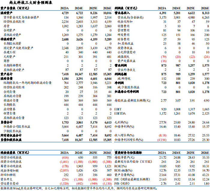 【东吴电新】尚太科技2024年三季报业绩点评：Q3业绩符合市场预期，盈利持续优于同行-第2张图片-彩票资讯