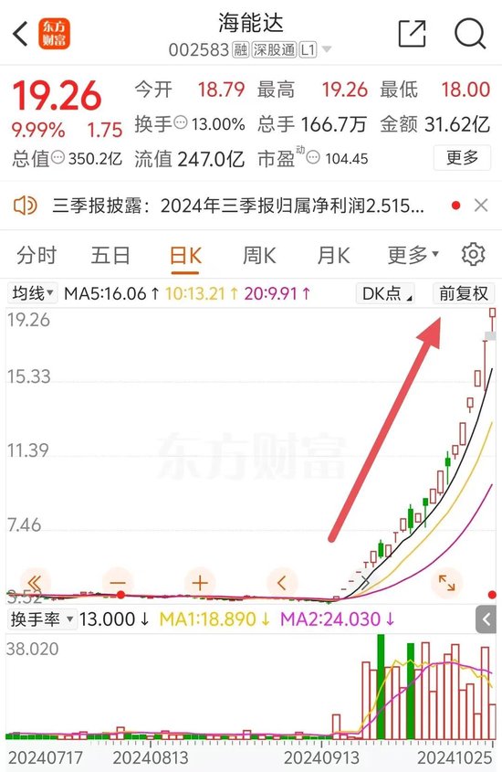 22天18板！大牛股重申：不存在！-第2张图片-彩票资讯