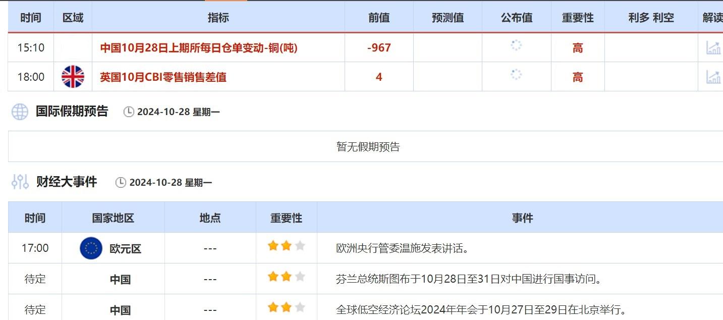 10月28日财经早餐：短期黄金技术面依然看涨，伊朗称不寻求战争致油价开盘大跌-第2张图片-彩票资讯